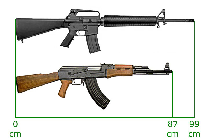 Ак 16. Калашников против м16. Штурмовая винтовка АК 47 м16. M16 против автомата Калашникова.