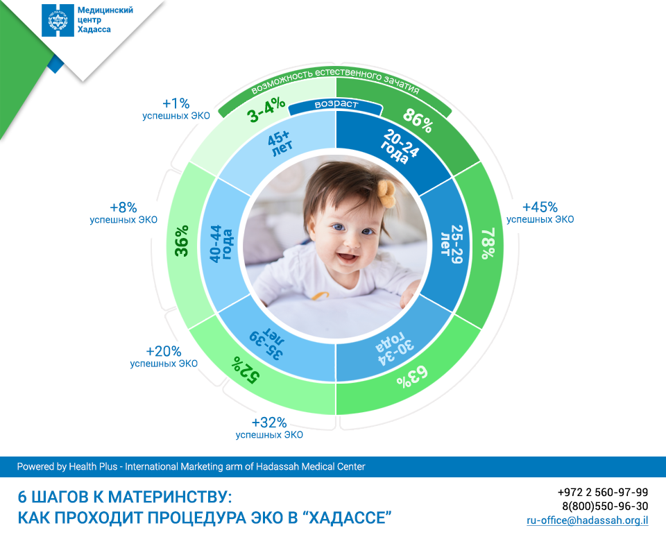 #инфографика #весна #экостиль #эко #gogreen.. Roman Sablin Экологическое образов