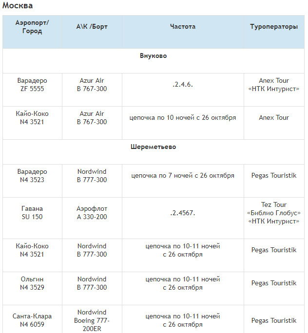Таблица подготовлена профессионалами из @profi.travel