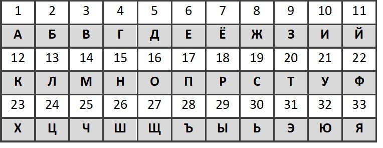 Ключ к шифру. Распечатать, положить в коробку сыщика.