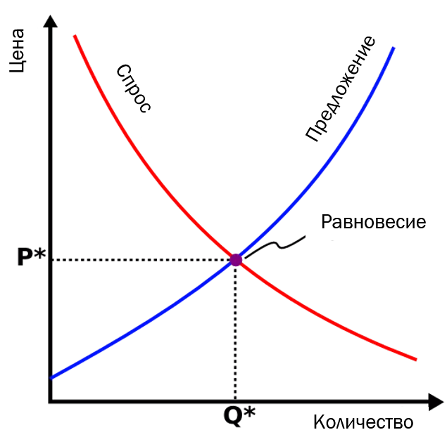 Равновесный объем