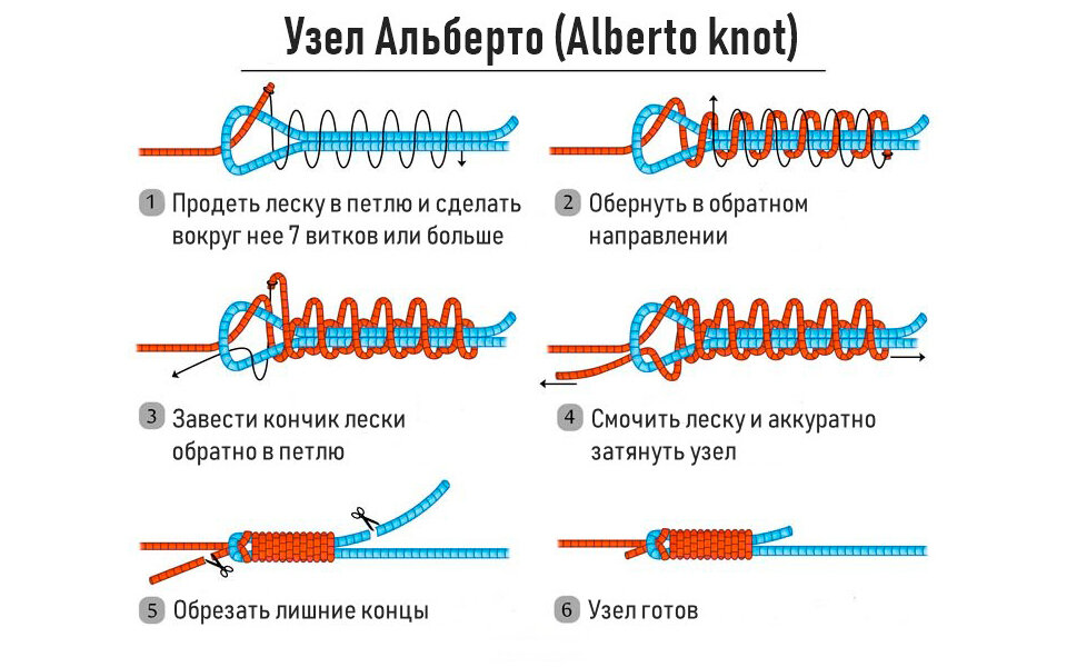 Как связать два шнура плетенки между собой. Узел Олбрайт для плетенки и флюрокарбона. Рыболовные узлы для лески. Узел Олбрайт для плетенки и лески. Узел Олбрайт для плетенки к плетенке.