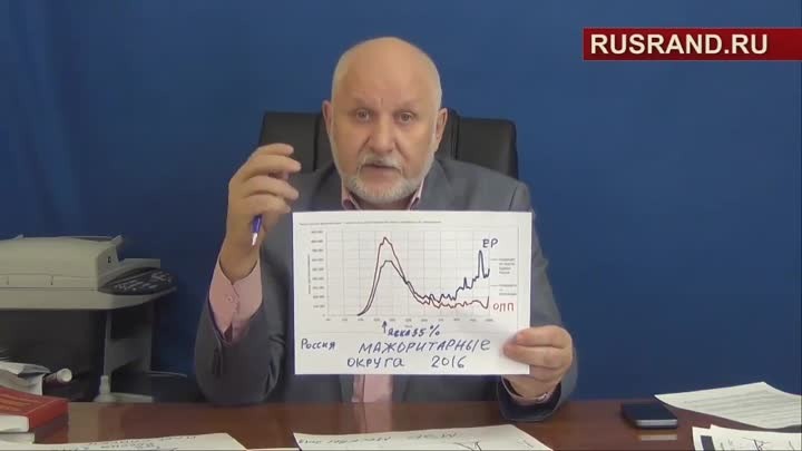 Доклада профессора Сулакшина посвящен разбору возможных фальсификаций на президентских выборах в России в 2018 году. Источник: https://www.youtube.com/watch?v=BA94Bv4s7k4