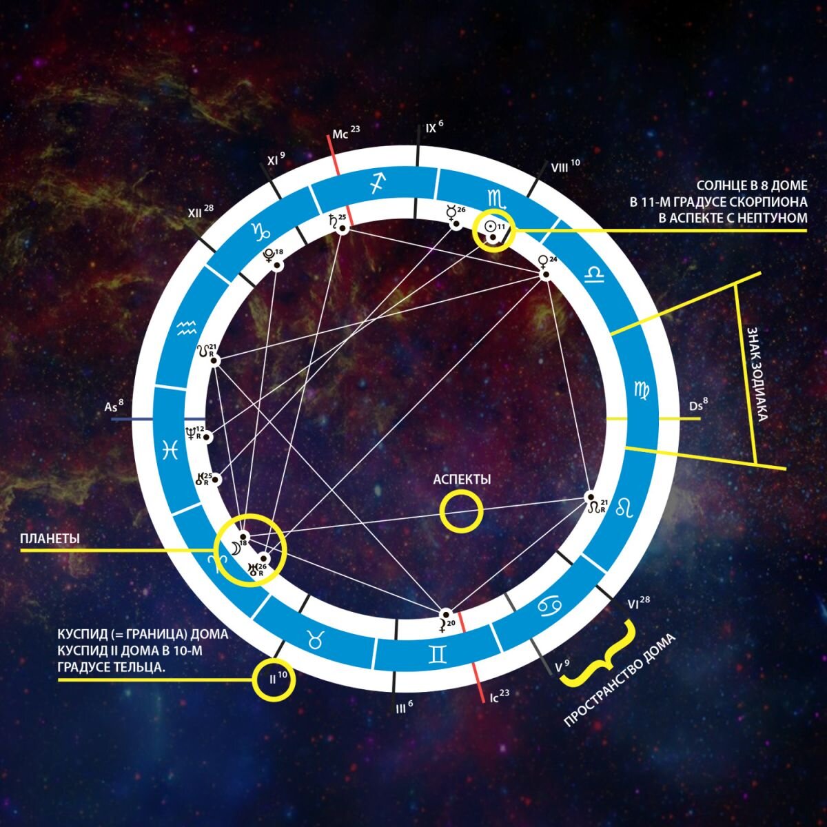 Натальная карта астрология картинки