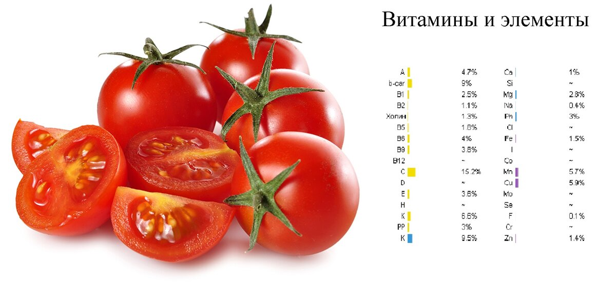 Какие содержатся в помидоре. Помидор. Семена томатов. Витамины в томатах. Витамины в помидорах.