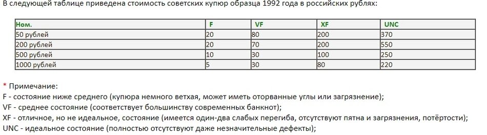 С сайта russian-money.ru