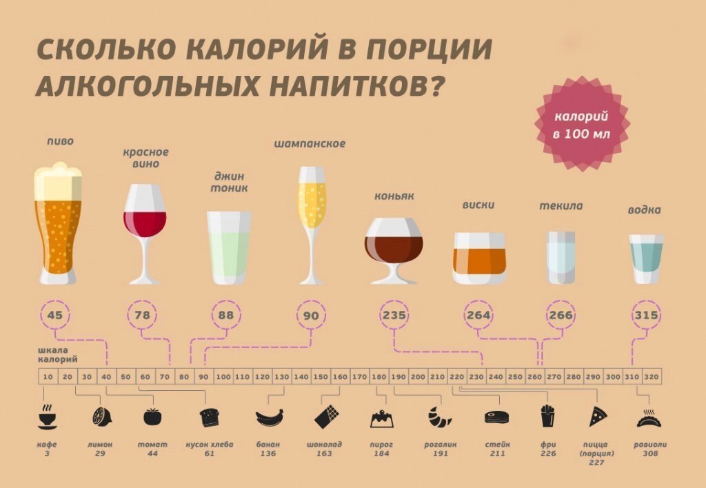 Как считать калории в алкоголе