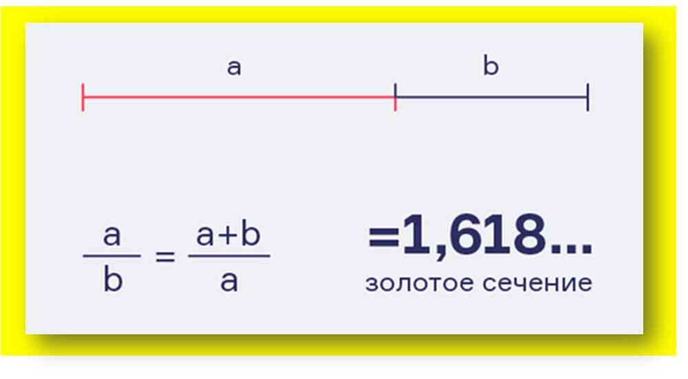 Число фи золотое сечение. 1 618 золотое сечение формула. Золотое сечение число. Коэффициент золотого сечения число. Число золотого сечения 1.