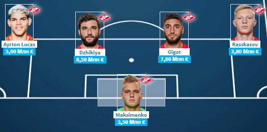 Оборона Спартака на ближайшие туры