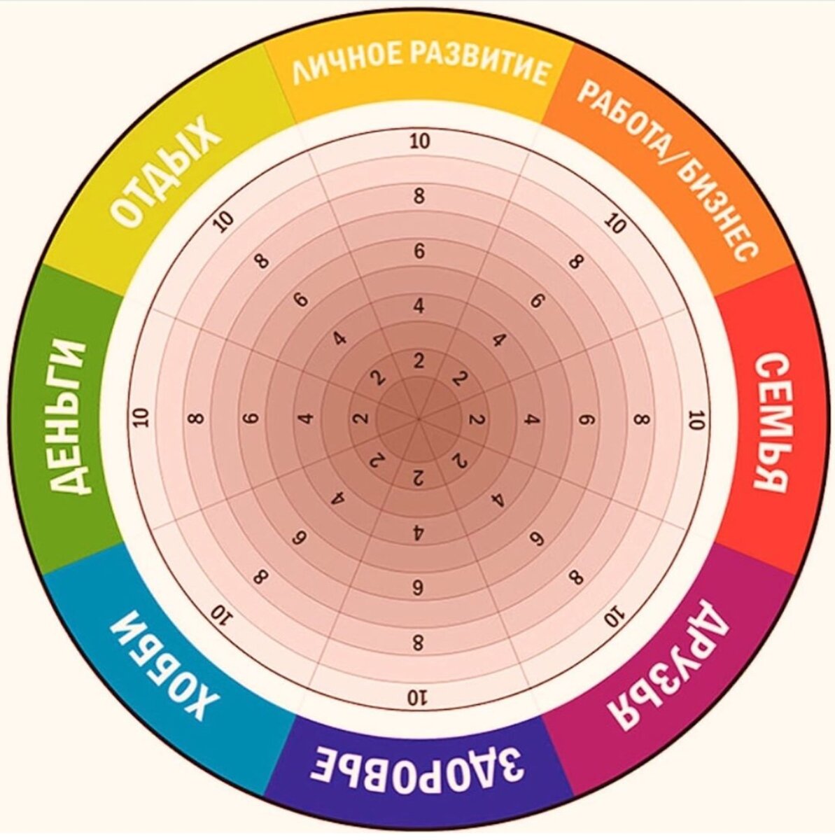 Колесо жизненного баланса 