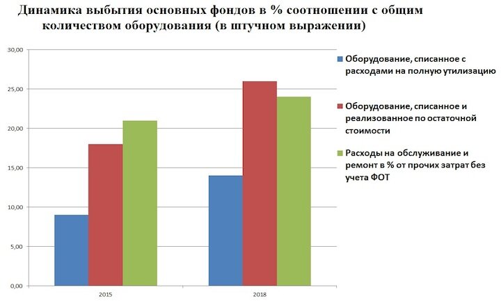 показатели статистики оборотных средств. статистика оборотных фондов. доходы пенсионного фонда рф по годам. росстат фонды. динамика расходов и доходов бюджета фсс рф.