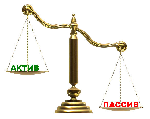Что такое активы и пассивы? В чём отличие активов от пассивов ...