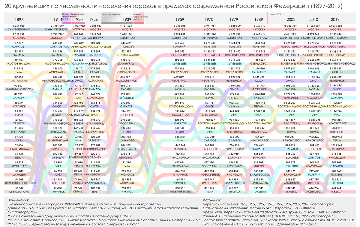 Города с населением 100 000