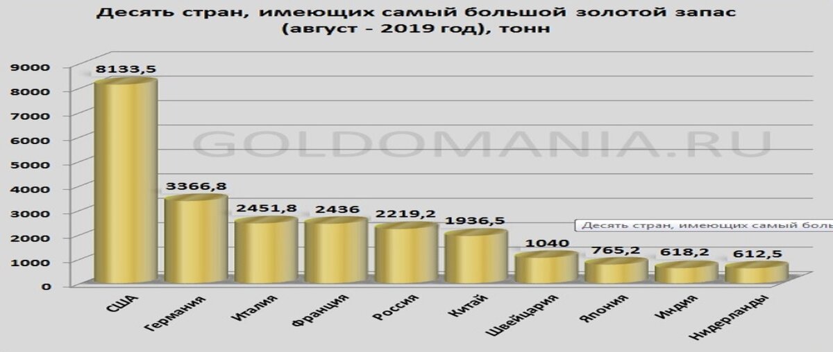 У нас более 2 тысяч двухсот тонн.