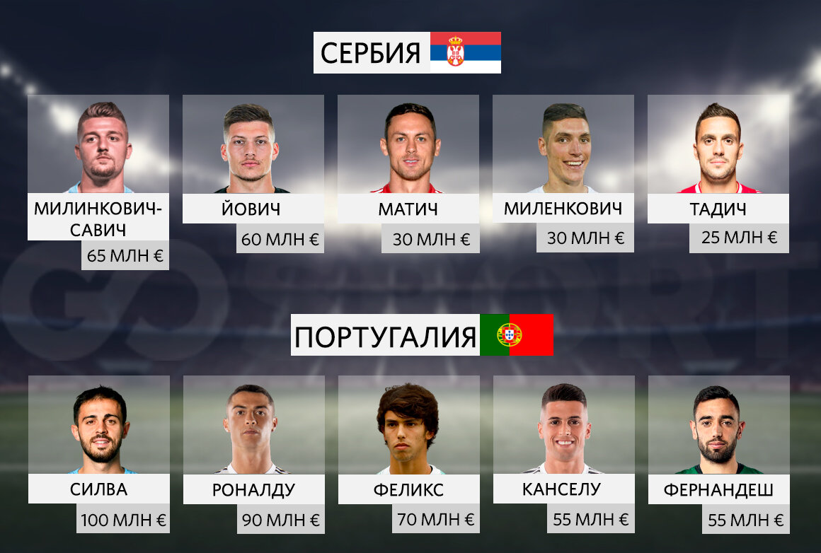 Топ-5 самых дорогих игроков сборных Сербии и Португалии 