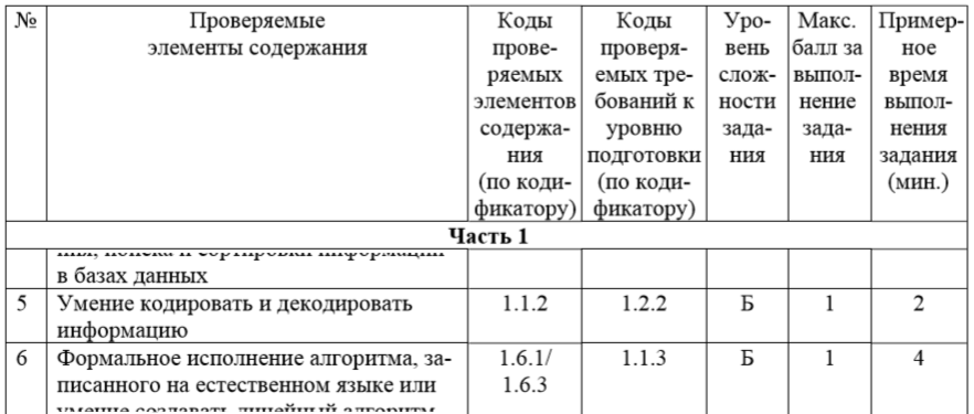 Спецификация