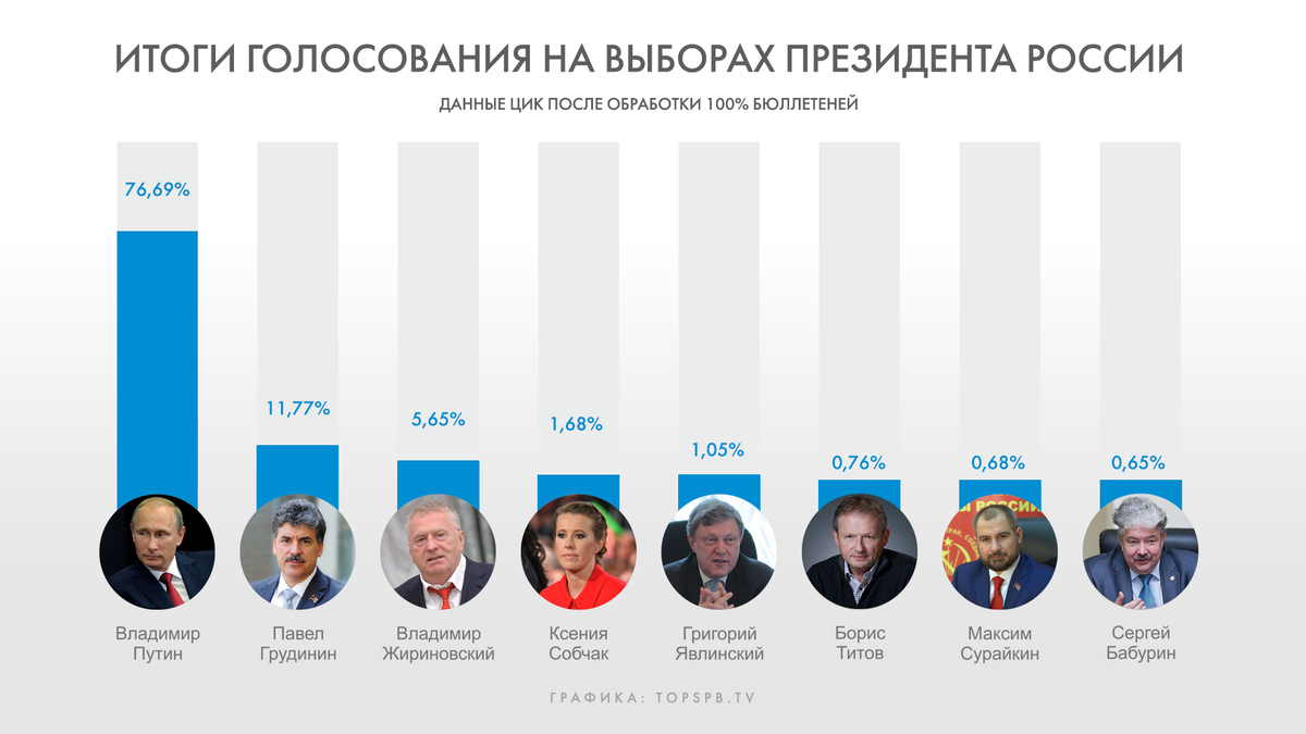 Выборы презентация россии 2024