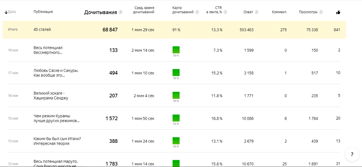 Заработать на канале дзен
