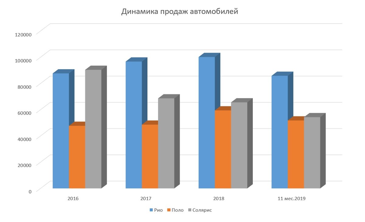 Сведения получены на основе данных аналитического агентства Автостат и сайта auto.vercity.ru