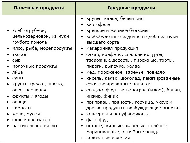 Перец сладкий. Это один из самых полезных низкокалорийных продуктов. Он обеспечивает поступление в организм нужного количества каротина и витамина С. На переваривание перца организм тратит очень много энергии, поэтому перец должен обязательно употребляться при любой диете.