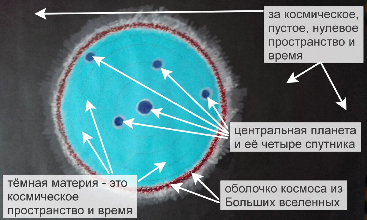 Рисунок космоса в разрезе.