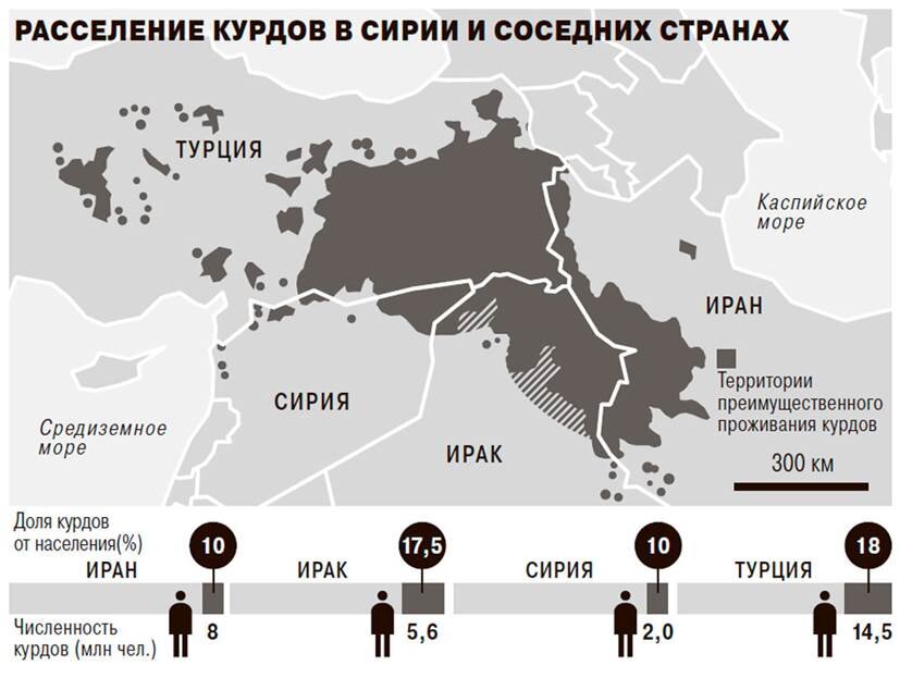 Расселение курдов на Ближнем Востоке