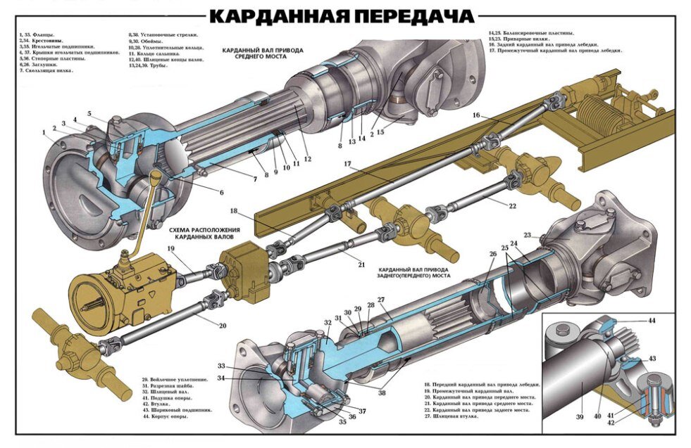 Карданная передача