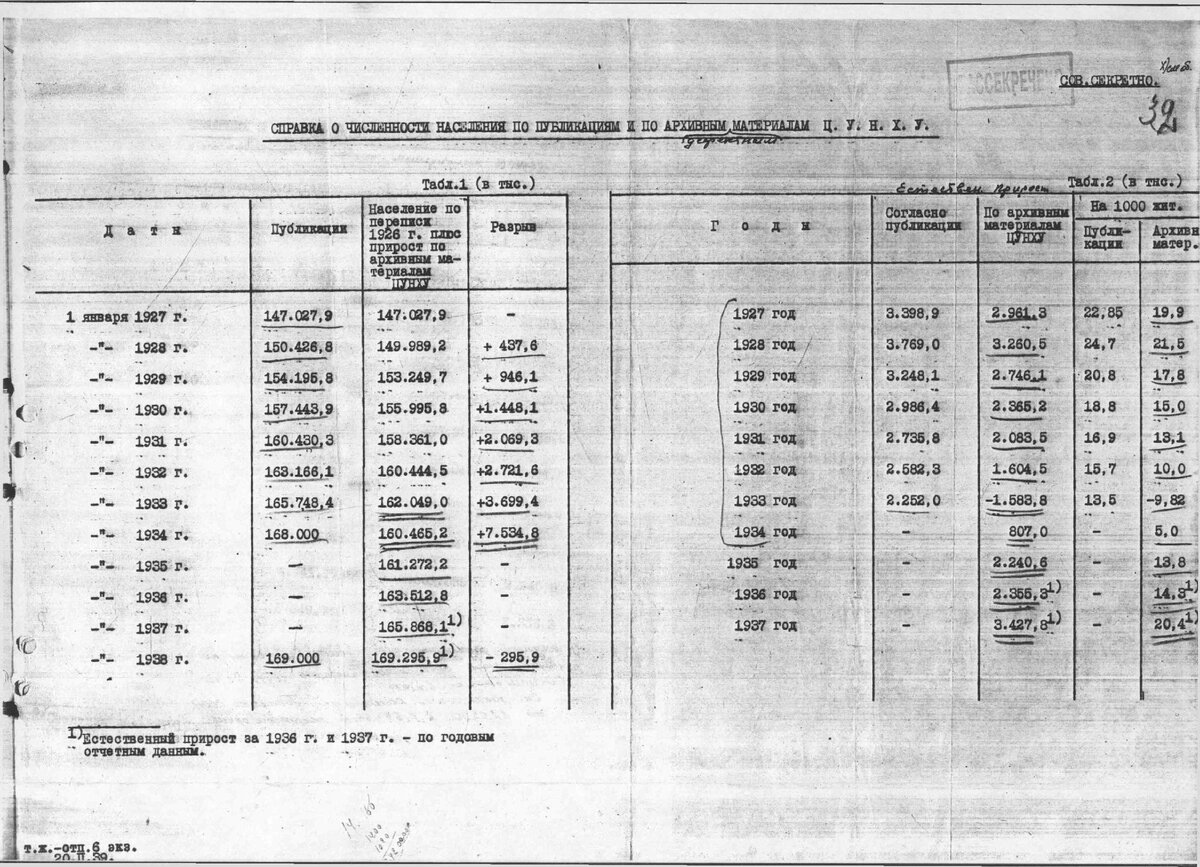 Перепись 1937 года