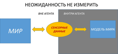 Конституция биоматематики