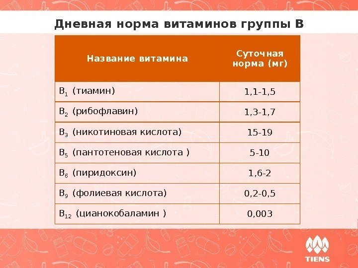 Дневная норма витамина е. Суточная норма витаминов группы б. Суточная норма витамина в1. Суточная потребность витамина b1