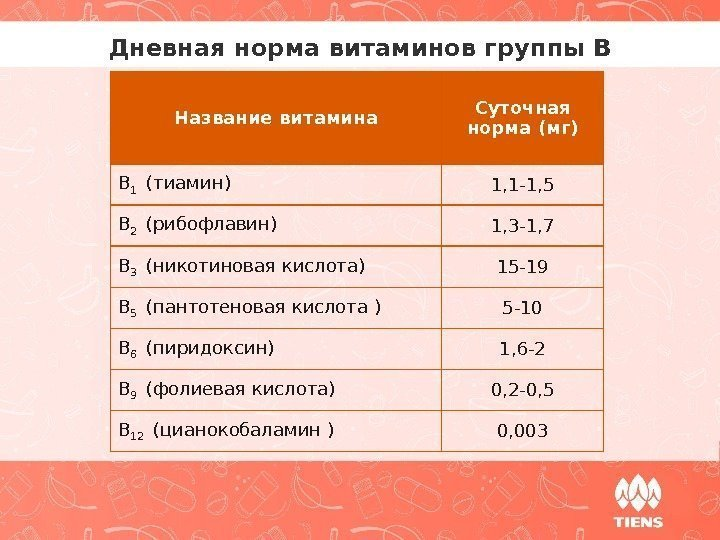 Какова суточная потребность витаминов. Суточная норма витаминов группы б. Суточная норма витамина в1. Суточная потребность витамина b1.