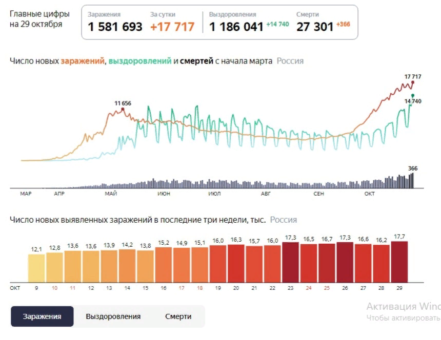 НА 29 октября 2020 года