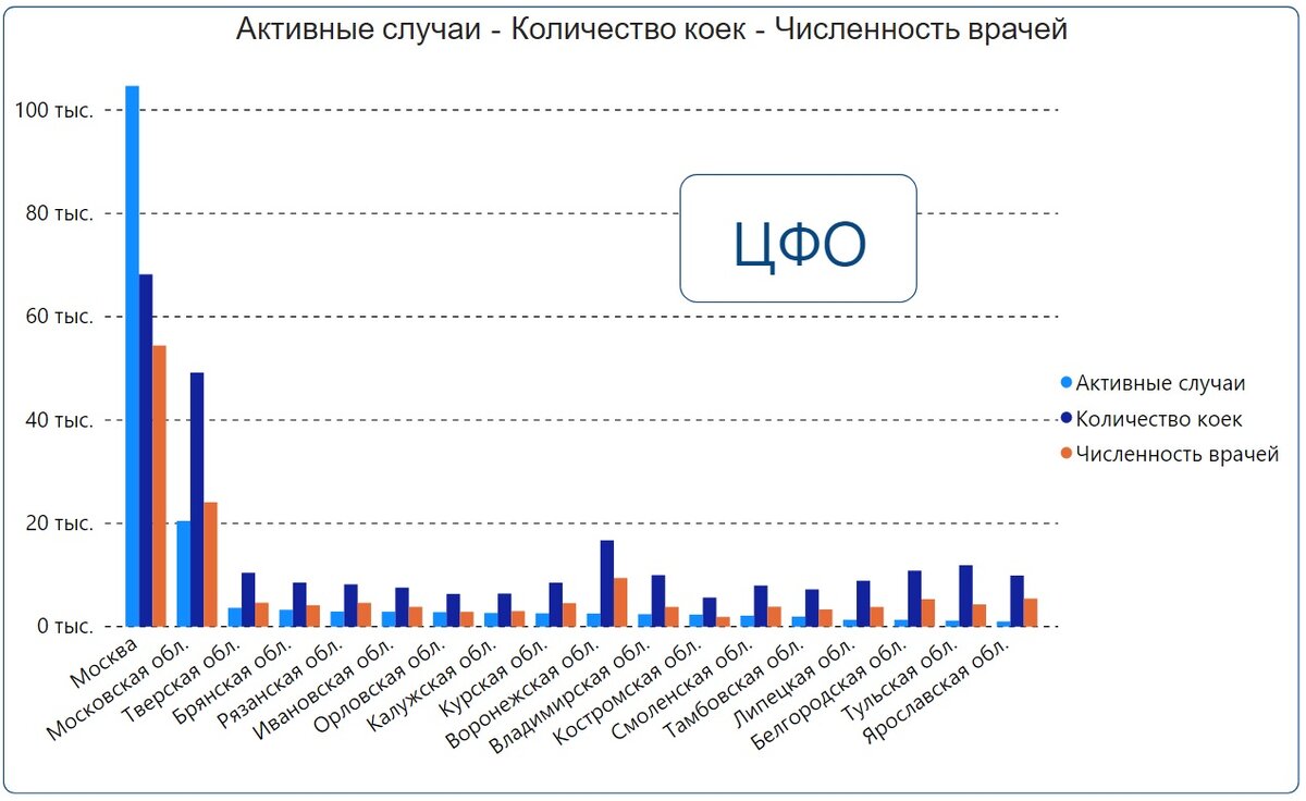 Что такое статистика простыми словами