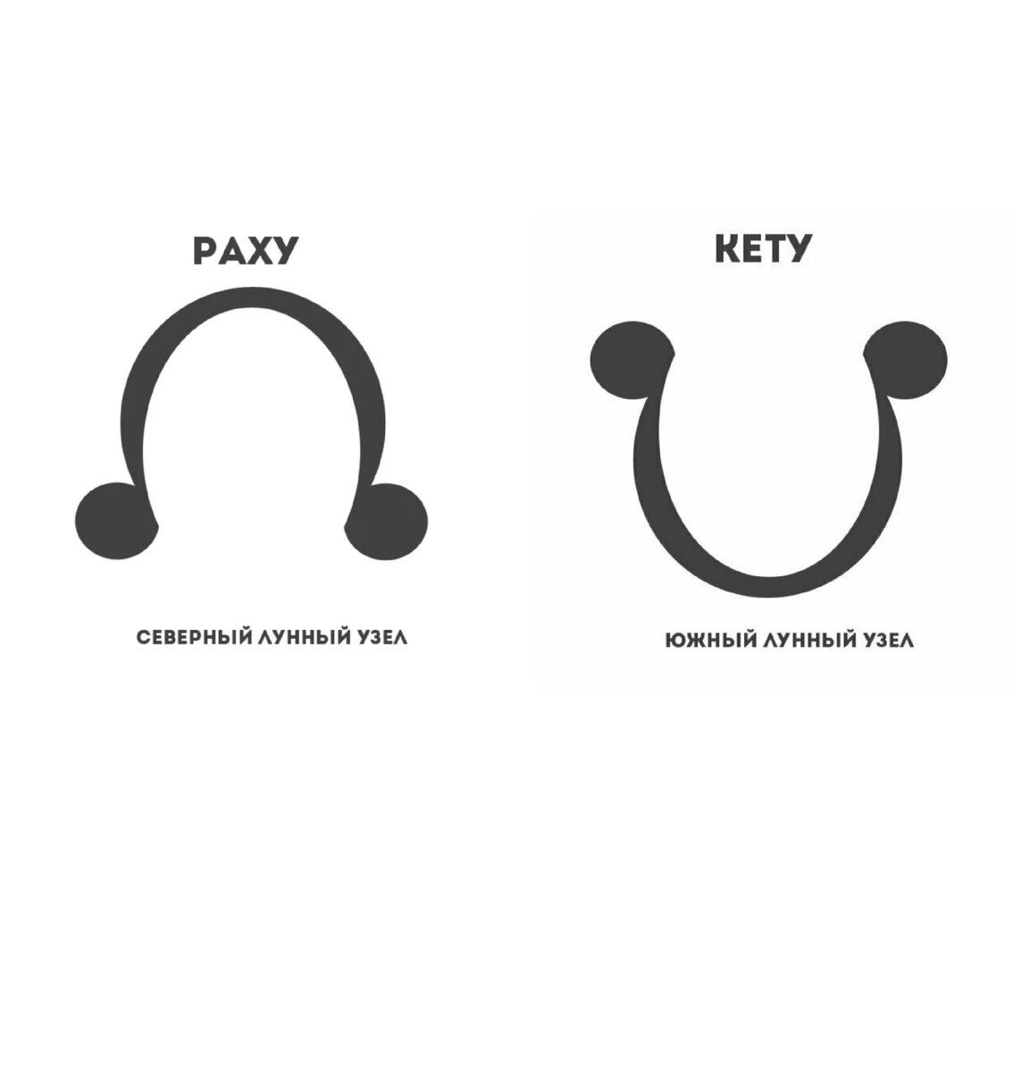 Северный и Южный узел