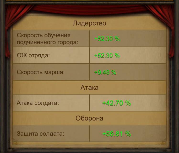 Характеристики