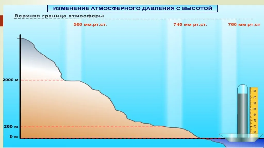 Изменение атмосферы человеком