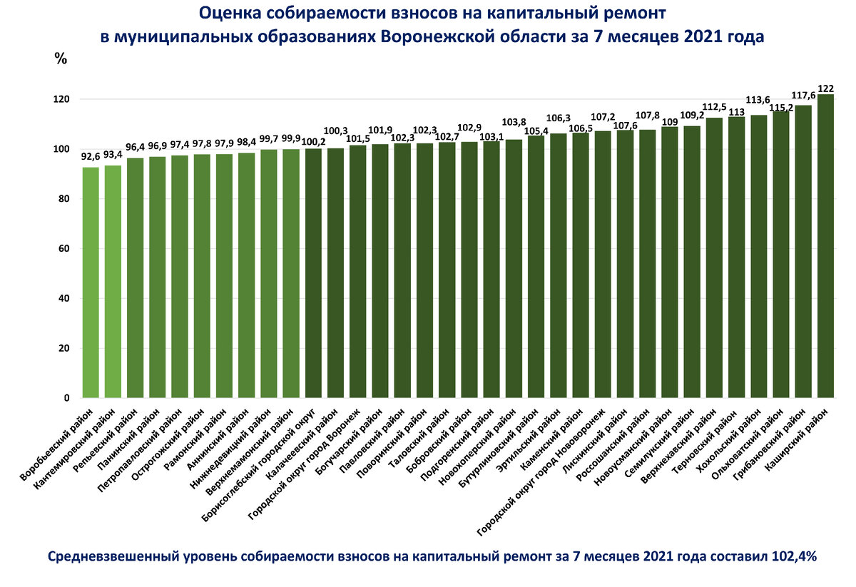 Карта капитального ремонта воронеж