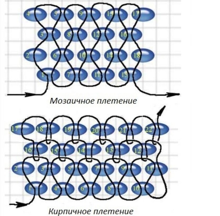 Искусство кумихимо: древняя японская техника плетения шнуров