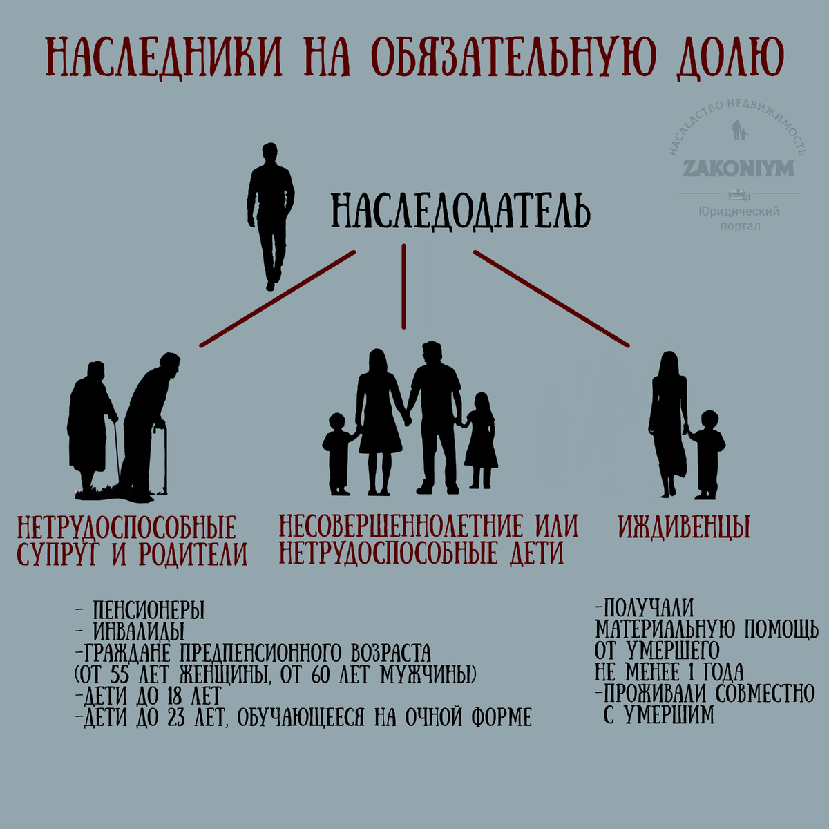 Дочь получила свою наследства. Наследство картинки. Наследство отца. Право супруга на наследование картинки. Наследство в Исламе.