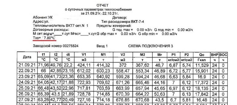 Ежемесячные распечатки с тепловычислителей, красным подчеркнута настройка поТхв