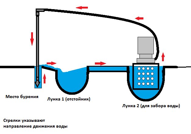 Рис. 2
