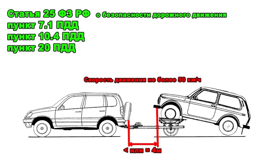 Размеры подката для автомобиля чертеж