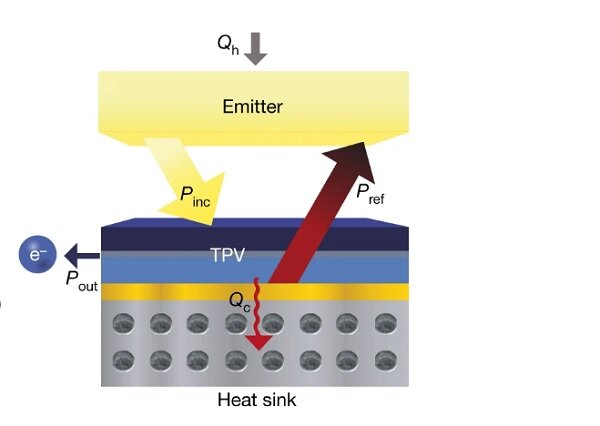 тепловая машина принцип действия