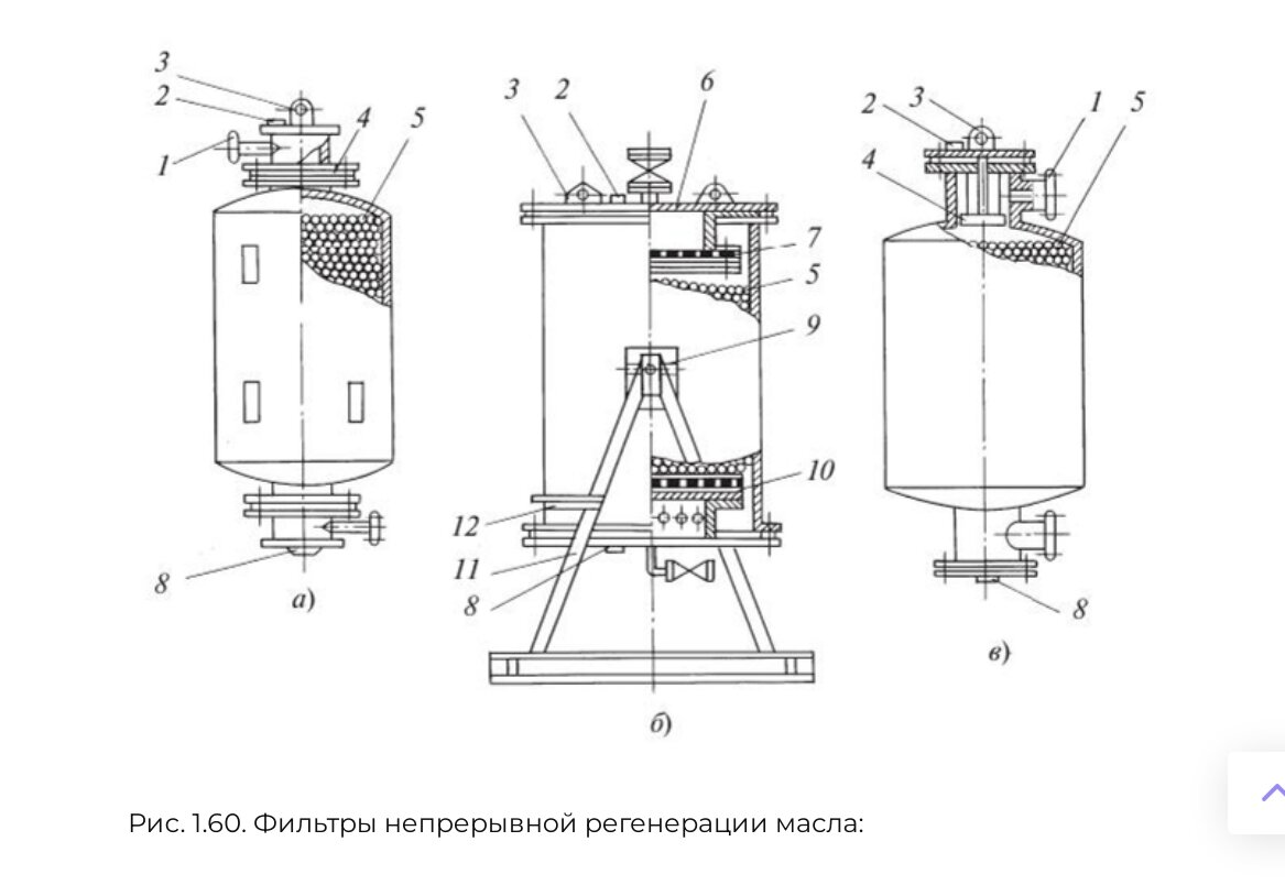 Адсорбционные и термосифонные фильтры силовых трансформаторов. | Канал ...