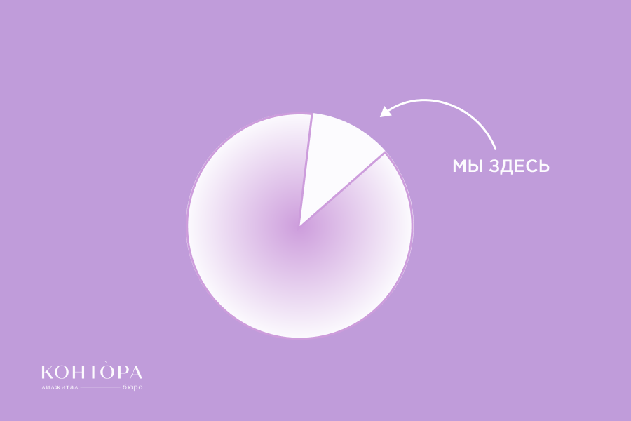 Сколько внимания бренд может получить в Телеграме