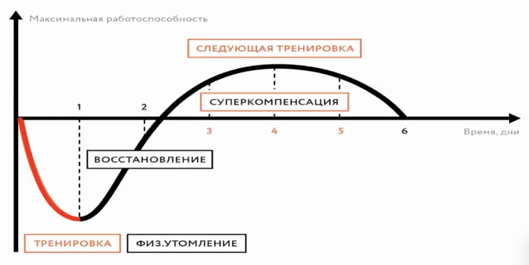 Примерно так выглядит на схеме