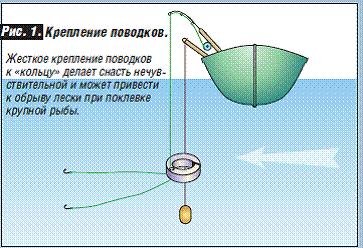 2. «Соска» – пружина