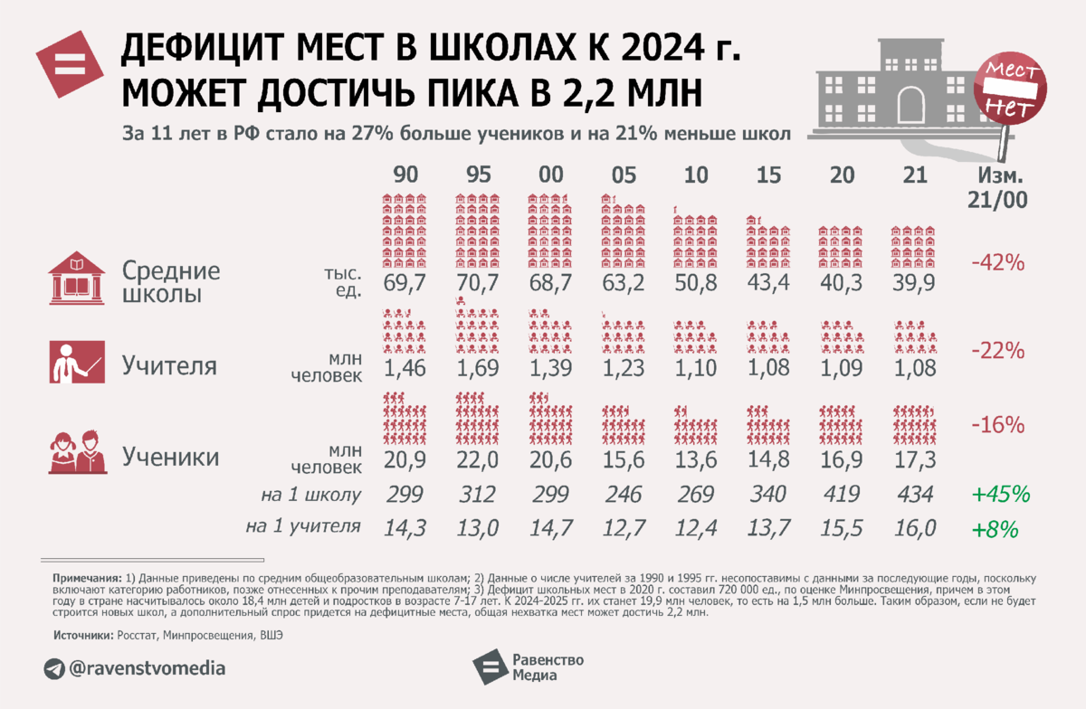 Количество школ в России. Каникулы 2024-2025 для школьников. 19.05 2021 мужское