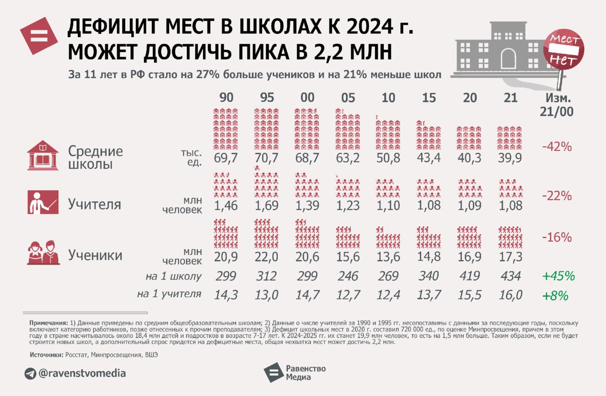 Осенние каникулы 2024 2025 спб