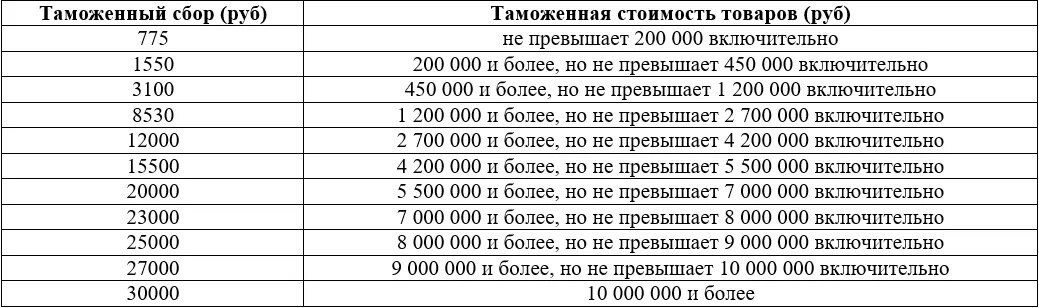 Какой размер оплаты